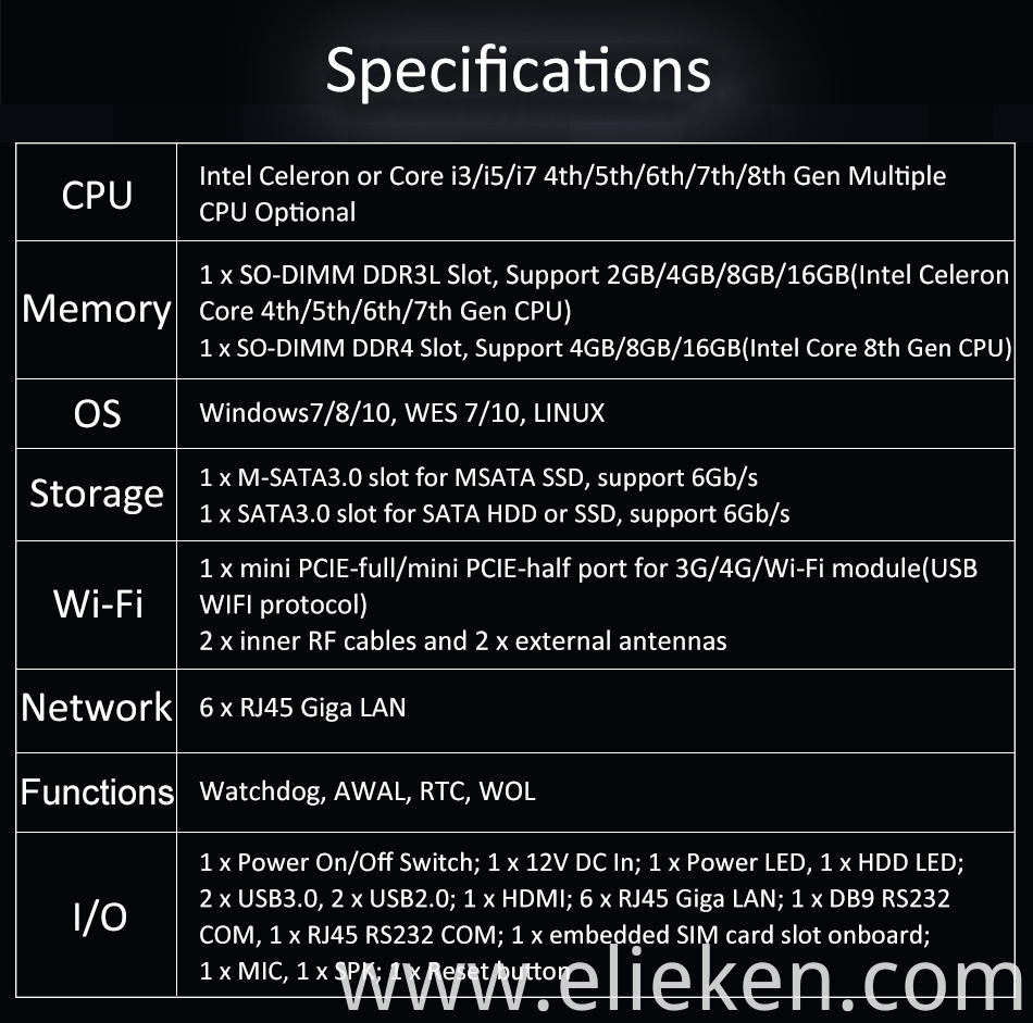 J4125 Router